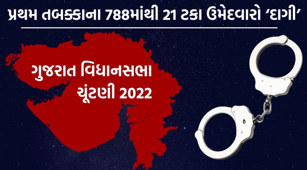 ગુજરાતના પ્રથમ તબક્કાના મતદાનના 21 ટકા ઉમેદવારો ‘દાગી’, તમામ 788 ઉમેદવારોનું રસપ્રદ વિશ્લેષ્ણ વાંચો ગુજરાતના પ્રથમ તબક્કાના મતદાનના 21 ટકા ઉમેદવારો ‘દાગી’, તમામ 788 ઉમેદવારોનું રસપ્રદ વિશ્લેષ્ણ વાંચો