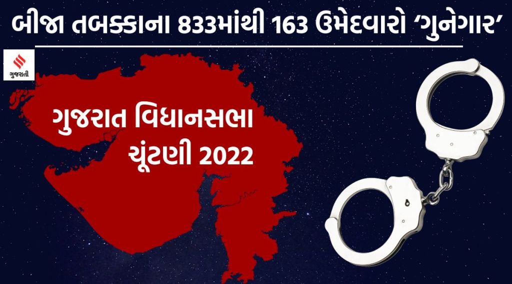 ગુજરાત ચૂંટણી 2022 : બીજા તબક્કામાં 163 ઉમેદવારો ‘ગુનેગાર’ , સૌથી વધુ AAP-કોંગ્રેસના ગુજરાત ચૂંટણી 2022 : બીજા તબક્કામાં 163 ઉમેદવારો ‘ગુનેગાર’ , સૌથી વધુ AAP-કોંગ્રેસના