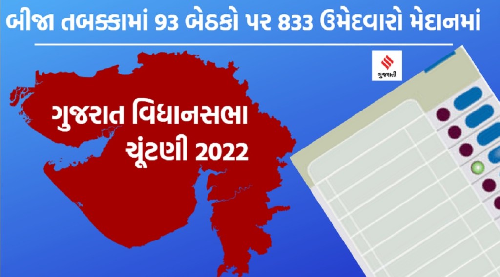 Gujarat Election 2022: ગુજરાતમાં બીજા તબક્કામાં 93 બેઠકો પર મતદાન – ભૂપેન્દ્ર પટેલ, હાર્દિક સહિત 833 ઉમેદવારો મેદાનમાં Gujarat Election 2022: ગુજરાતમાં બીજા તબક્કામાં 93 બેઠકો પર મતદાન – ભૂપેન્દ્ર પટેલ, હાર્દિક સહિત 833 ઉમેદવારો મેદાનમાં