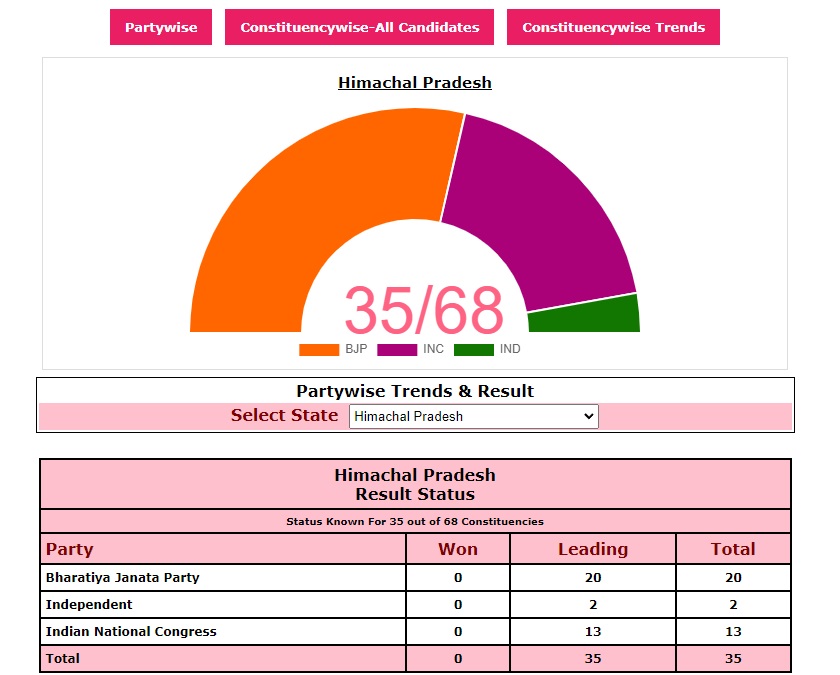 Lazy Load Placeholder Image