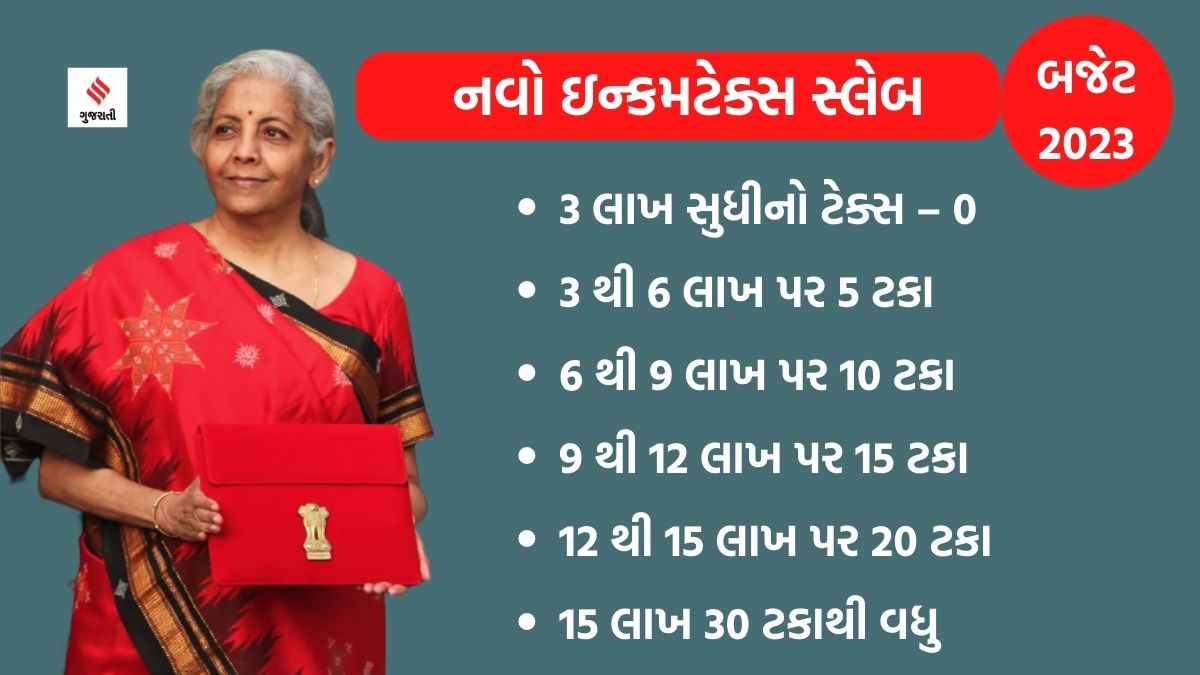 Lazy Load Placeholder Image