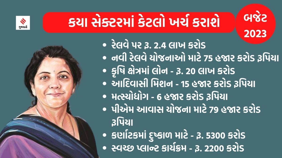 Lazy Load Placeholder Image