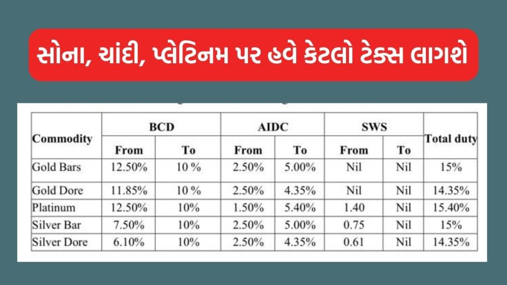 Gold Silver Platinum tax