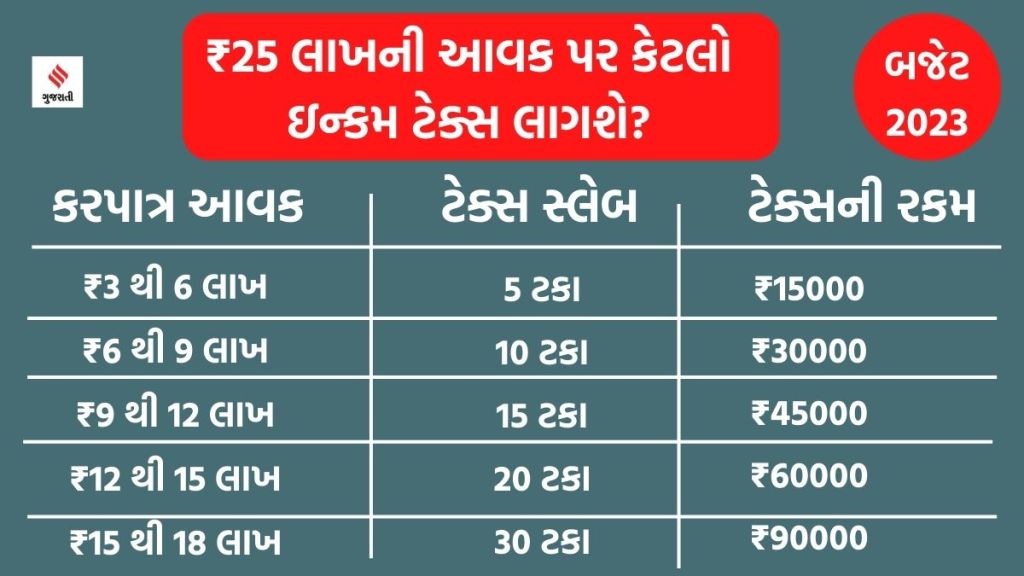New income tax regime