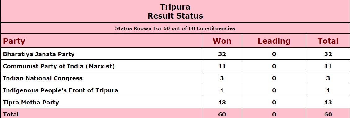 Lazy Load Placeholder Image