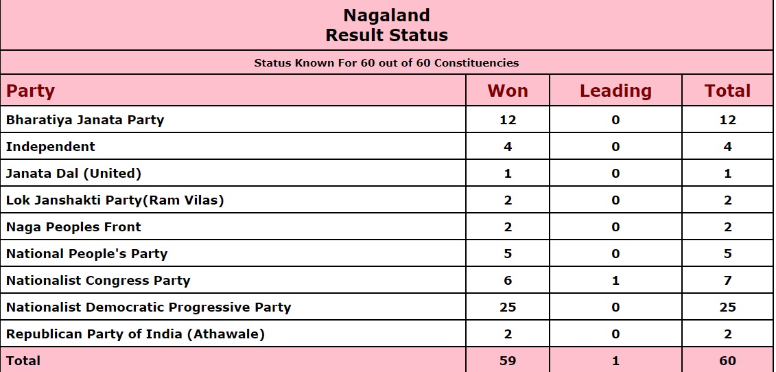 Lazy Load Placeholder Image