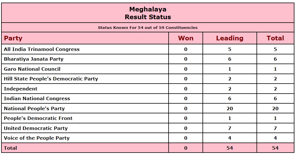 Lazy Load Placeholder Image