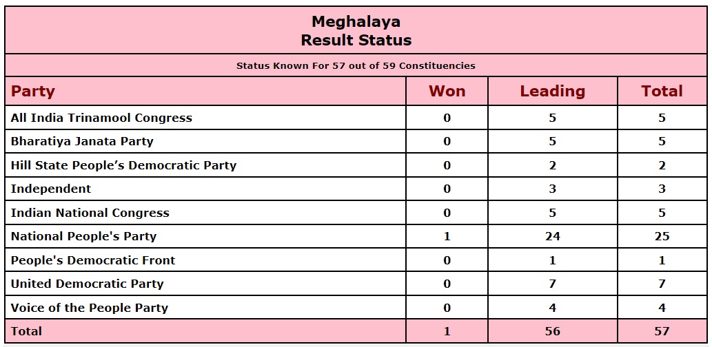 Lazy Load Placeholder Image