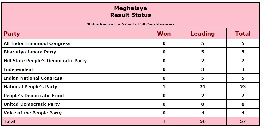 Lazy Load Placeholder Image