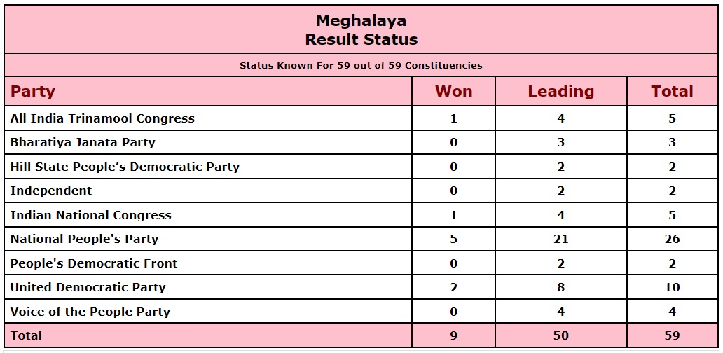 Lazy Load Placeholder Image