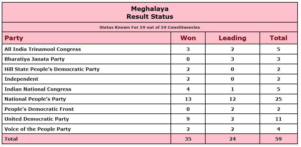 Lazy Load Placeholder Image