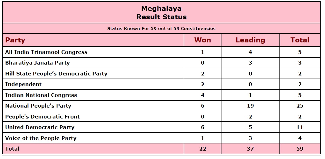 Lazy Load Placeholder Image