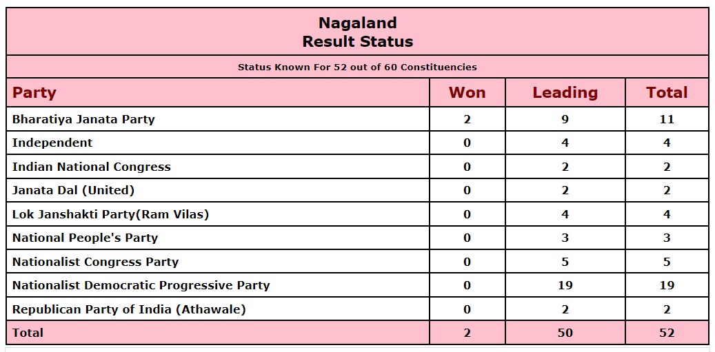 Lazy Load Placeholder Image