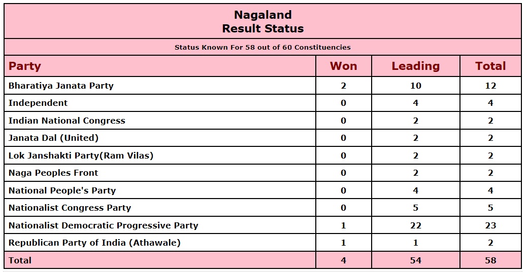 Lazy Load Placeholder Image