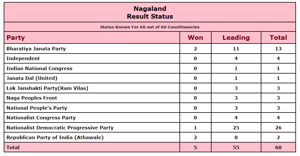 Lazy Load Placeholder Image