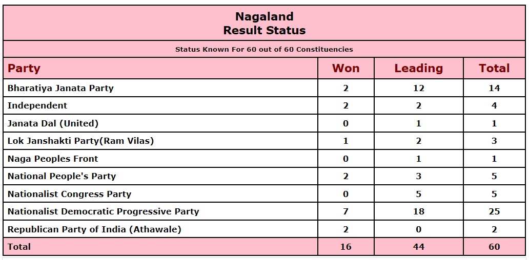 Lazy Load Placeholder Image