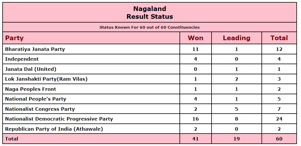 Lazy Load Placeholder Image