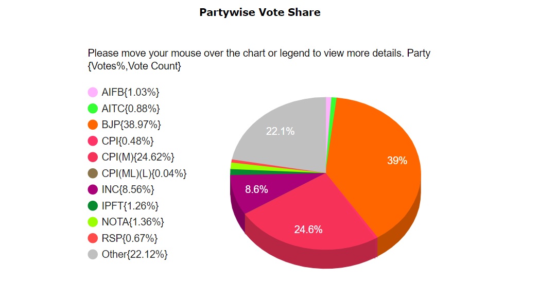 Lazy Load Placeholder Image