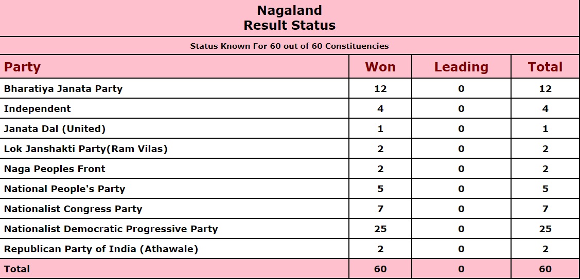 Lazy Load Placeholder Image