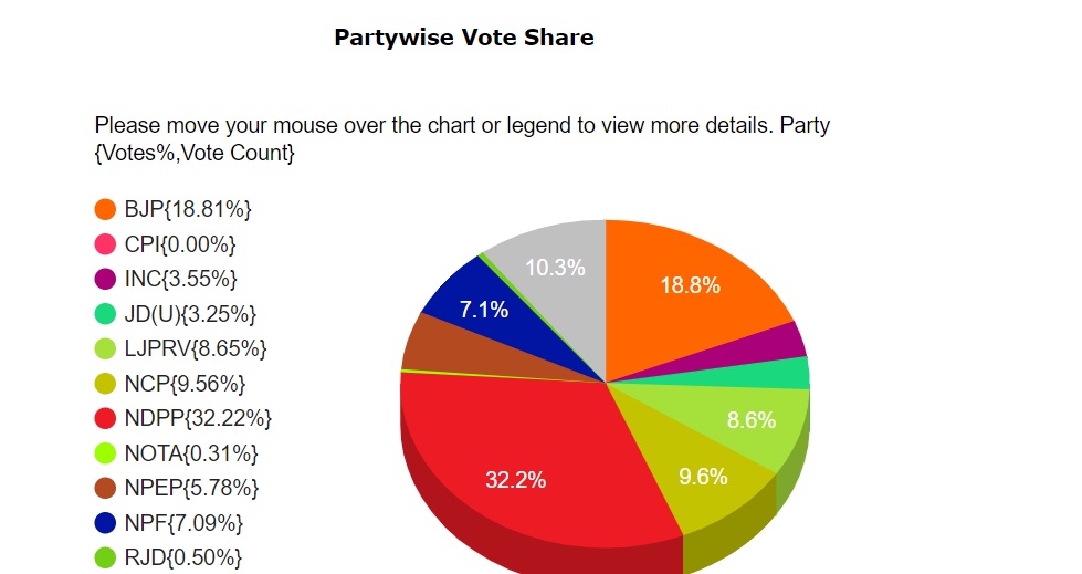Lazy Load Placeholder Image