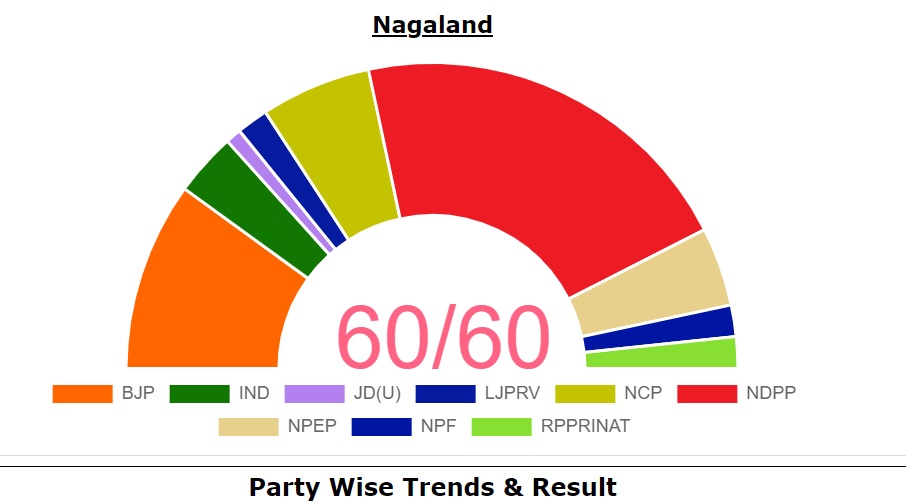 Lazy Load Placeholder Image