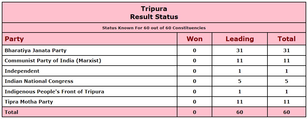 Lazy Load Placeholder Image