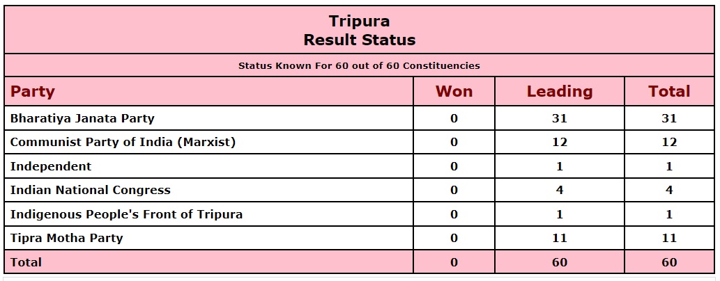Lazy Load Placeholder Image