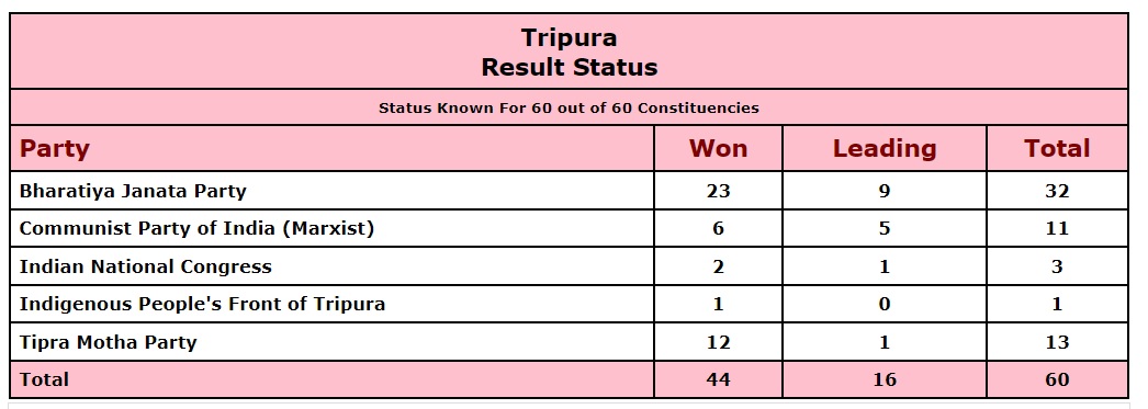 Lazy Load Placeholder Image