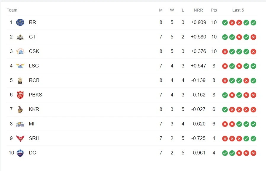 Lazy Load Placeholder Image