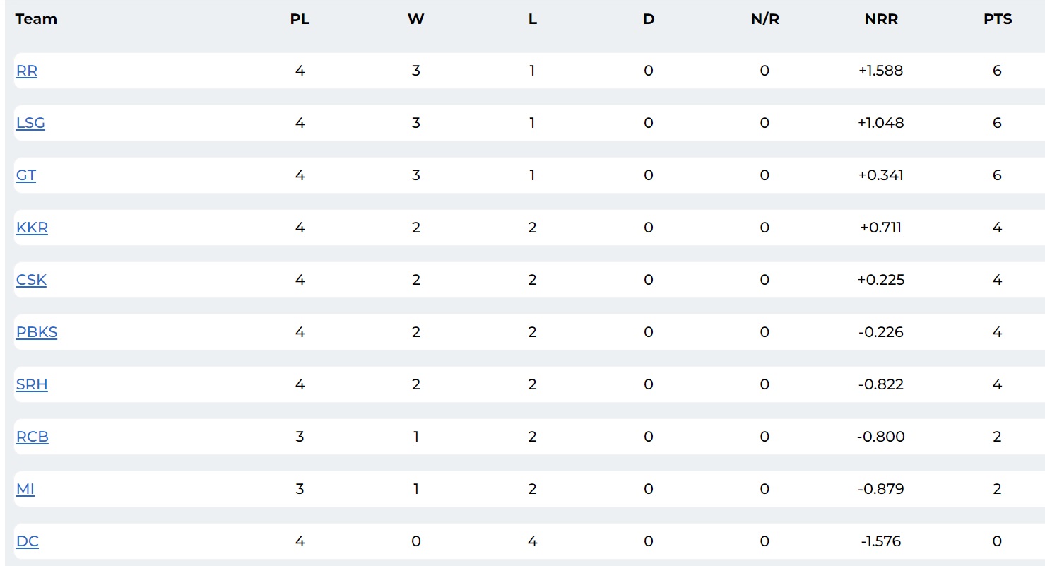 Lazy Load Placeholder Image