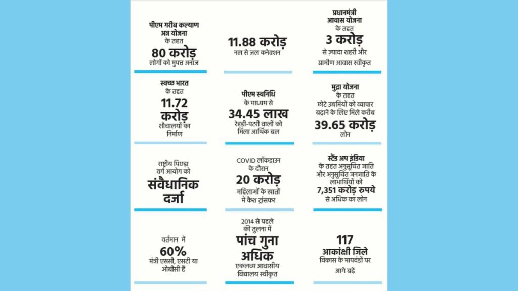 modi government 9 years : મોદી સરકારને નવ વર્ષ થઈ ગયા, આ મામલે ભાજપ (BJP) દ્વારા તેમના કાર્યક્રાળમાં કરેલા કામોનો પ્રચાર થઈ રહ્યો છે, ત્યારે જોઈએ દેશમાં ગરીબી (poverty in india) અને ગરીબોની (poor in india) સ્થિતિ ક્યાં છે, શું કહે છે આંકડા.