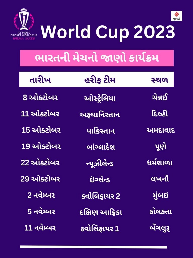 World Cup 2023 | ICC One Day Cricket Cup 2023 | Sports News In Gujarati