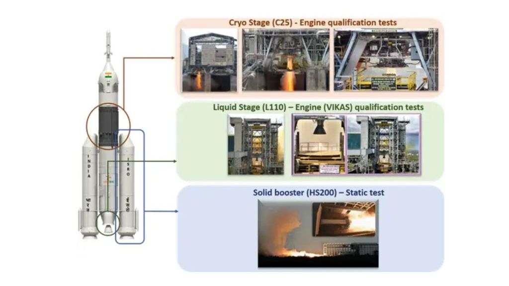 Gaganyaan Mission | ISRO Gaganyaan Spacecraft | Science News in Gujarati | ISRO News Updates