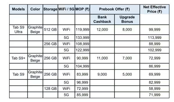 Samsung | Samsung Tab S9 Ultra | Samsung News in Gujarati | Samsung Offers