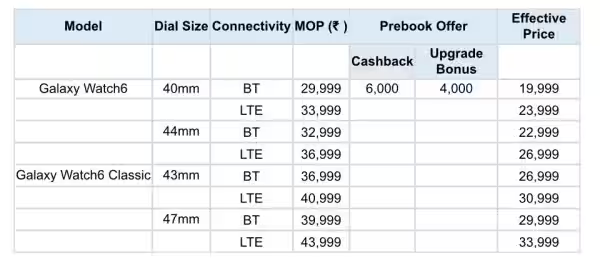 Samsung Galaxy Watch6 | Galaxy Watch | Technology News in Gujarati | Smartphone 