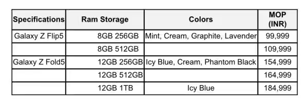 Samsun Galaxy Z Flip5 | Samsung Galaxy Z Fold5 | Samsung News in Gujarati | Samsung Offers