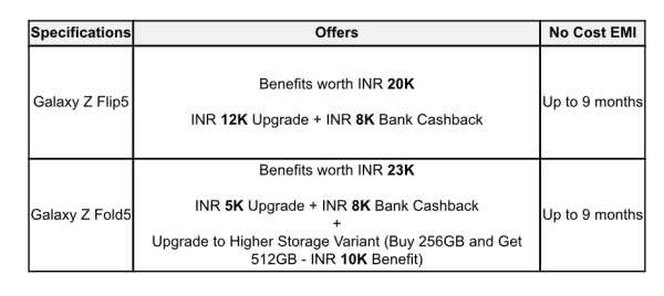 Samsun Galaxy Z Flip5 | Samsung Galaxy Z Fold5 | Samsung News in Gujarati | Samsung Offers | Technology News in Gujarati 