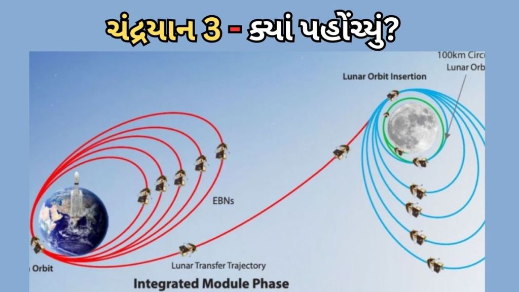 Chandrayaan 3 Update: ચંદ્રયાન-3 ક્યાં સુધી પહોંચ્યું? હવે તમે પણ જોઈ શકશો, ઈસરોએ દેશવાસીઓ માટે લોન્ચ કર્યું લાઈવ ટ્રેકર, જાણો બધુ