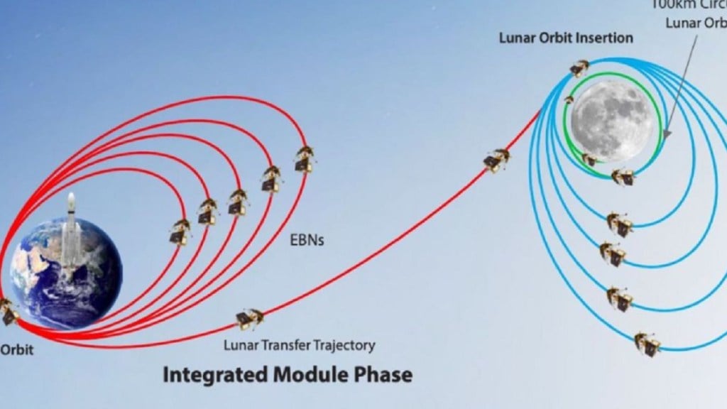 Chandrayaan 3 update : 5 ઓગસ્ટે ચંદ્રયાન 3 ચંદ્રના ઓર્બિટમાં પહોંચશે, જો સ્પીડ ઓછી ના થઇ તો શું થશે? Chandrayaan 3 update : 5 ઓગસ્ટે ચંદ્રયાન 3 ચંદ્રના ઓર્બિટમાં પહોંચશે, જો સ્પીડ ઓછી ના થઇ તો શું થશે?