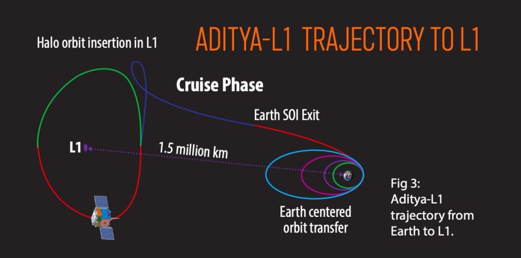 ISRO Aditya L1 Launch | ISRO | Aditya L1 Launch Live Update | Aditya L1 Photo | Aditya L1 Video |ISRO Aditya L1 Sun Mission Launch | ISRO Sun Mission Launch