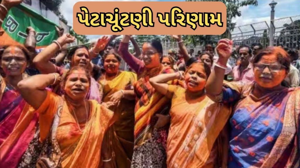 By-Election Result : પેટાચૂંટણીમાં કોણ જીત્યું? I.N.D.I.A. કે ભાજપ, જાણો તમામ સાત બેઠકોનું પરિણામ