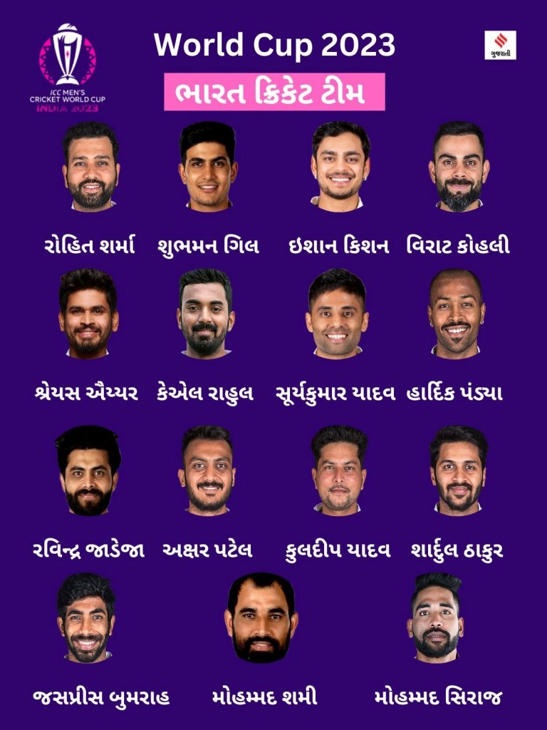 world cup 2023 | cricket world cup 2023 | team india squad | Gujarati sports news