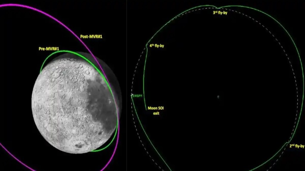 Chandrayaan 3 :ચંદ્રયાન-3ના પ્રોપલ્શન મોડ્યુલે કરી કમાલ! પૃથ્વીની ભ્રમણકક્ષામાં પાછું ફર્યું, ISROએ ગણાવ્યા ફાયદા