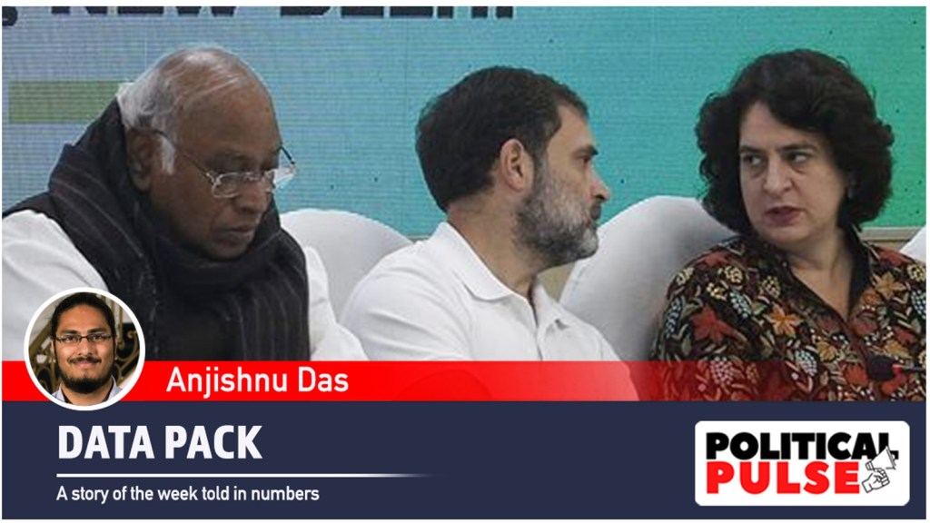 લોકસભા ચૂંટણી : કોંગ્રેસે 255 બેઠકો પર ધ્યાન કેન્દ્રિત કર્યું, તો તે ઇતિહાસમાં સૌથી ઓછી બેઠકો પર લડશે લોકસભા ચૂંટણી : કોંગ્રેસે 255 બેઠકો પર ધ્યાન કેન્દ્રિત કર્યું, તો તે ઇતિહાસમાં સૌથી ઓછી બેઠકો પર લડશે