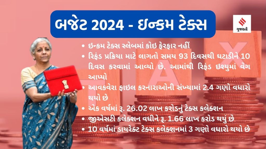 budget 2024 highlights, બજેટ 2024 હાઈલાઇટ્સ, budget 2024 highlights in Gujarati