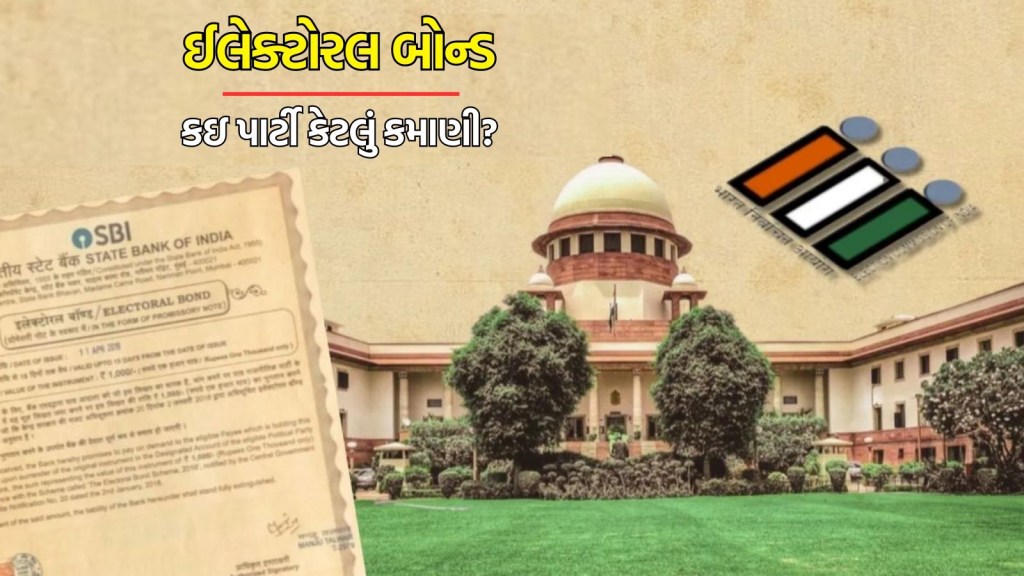 ઈલેક્ટોરલ બોન્ડ : ભાજપ, કોંગ્રેસ, TMC અને AAP જેવા પક્ષોએ ચૂંટણી બોન્ડમાંથી કેટલી કરી કમાણી, વાંચો Inside Scoop ઈલેક્ટોરલ બોન્ડ : ભાજપ, કોંગ્રેસ, TMC અને AAP જેવા પક્ષોએ ચૂંટણી બોન્ડમાંથી કેટલી કરી કમાણી, વાંચો Inside Scoop