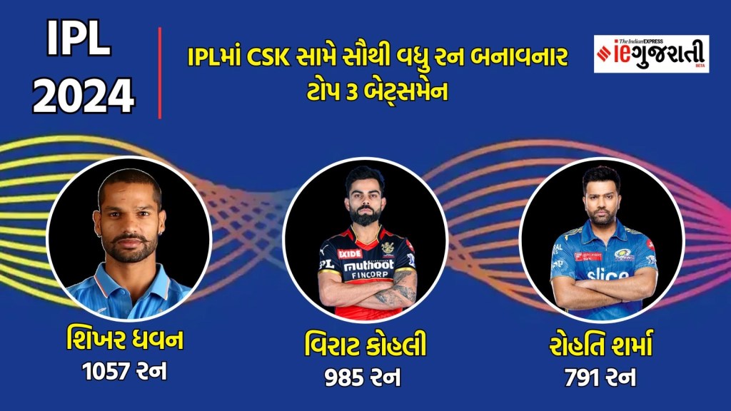 ipl 2024, top 3 batsman against csk in ipl