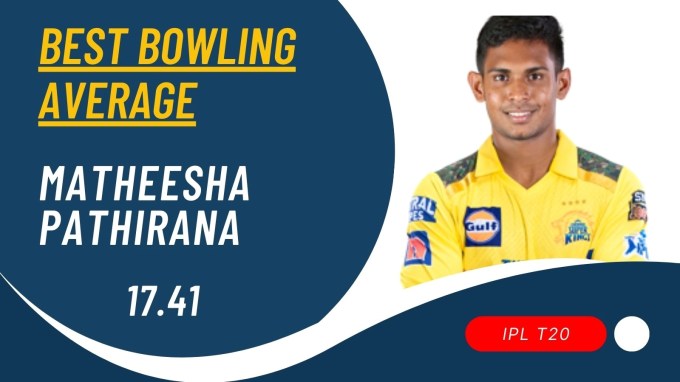 IPL records purple cap Yuzvendra Chahal: ભારતીય સ્પિનર યુજવેન્દ્ર ચહલ આઈપીએલ ટુર્નામેન્ટમાં પણ શિકારી સાબિત થયો છે. સૌથી વધુ વિકેટ પર્પલ કેપ રેકોર્ડ યુજવેન્દ્ર ચહલ ધરાવે છે. તેણે 160 મેચમાં કૂલ 205 વિકેટ ઝડપી છે. તેનું બેસ્ટ બોલિંગ પ્રદર્શન 40 રનમાં 5 વિકેટ છે. તેણે 6 વખત 4 વિકેટ અને એક વખત પાંચ વિકેટ લીધી છે. પર્પલ કેપ રેકોર્ડ્સ લિસ્ટમાં ચહલ પછી પિયુષ ચાવલા બીજા ક્રમે છે. પિયુષ ચાવલાએ 192 મેચમાં કૂલ 192 વિકેટ લીધી છે. ત્રીજા સ્થાને બ્રાવો છે. જણે 161 મેચમાં 183 વિકેટ લીધી છે. ચોથા સ્થાને ભુવનેશ્વર કુમાર છે જેણે 176 મેચમાં 181 વિકેટ ઝડપી છે. પાંચમા સ્થાને સુનીલ નારાયણ છે. જેણે 177 મેચમાં 180 વિકેટ લીધી છે.