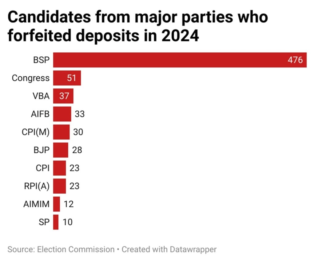 lok sabha elections  2024