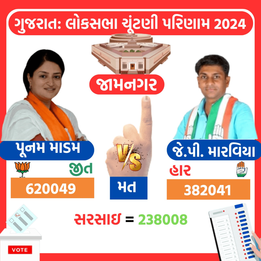Jamnagar Lok Sabha Eelection Result 2024